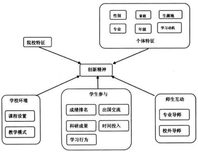探究家庭教育因素对中学生学业发展影响