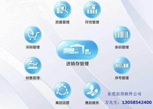 应用ERP系统管理进行成本控制的措施研究