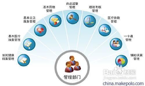 分析新医改形势下的中医文化管理建设思路