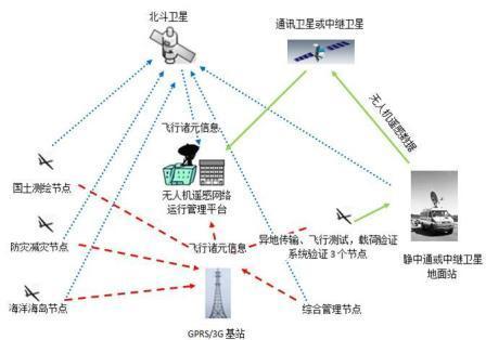 分析测绘工程测量中运用无人机遥感技术的优点