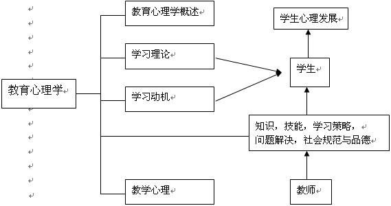 基于管理心理学角度分析档案管理的现状和管理者的心理特征