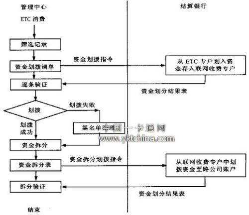 工程结算管理的范围、依据、流程及管控