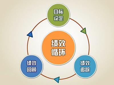 事业单位国资管理困境与解决措施,山东省人民社会事务部犯人和刑满释放人员基本养老基金保险机关基金...