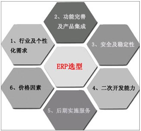 ERP系统环境下的企业内部控制的问题及完善措施