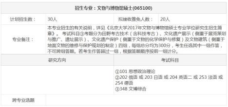 文物与博物馆硕士论文（优秀范文6篇）