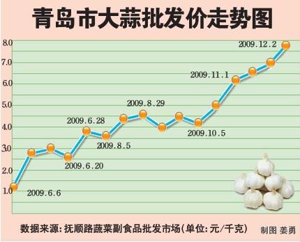 大蒜的分类问题探讨