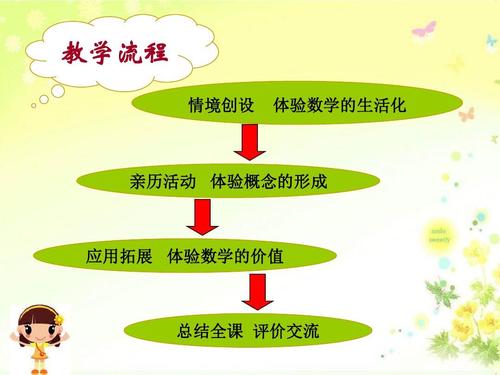 如何实现农村小学数学教学生活化研究