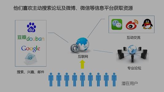 新媒体在党建工作中的运用现状及策略探究