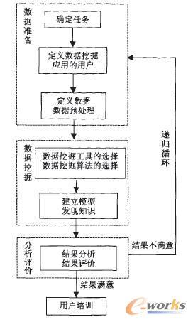 探讨数据挖掘技术在软件工程中的应用,软件工程硕士能写一篇关于数据挖掘的论文吗？