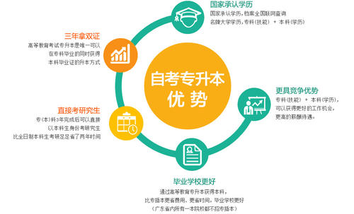 对西方行政学说史的发展背景和主要的观点分析