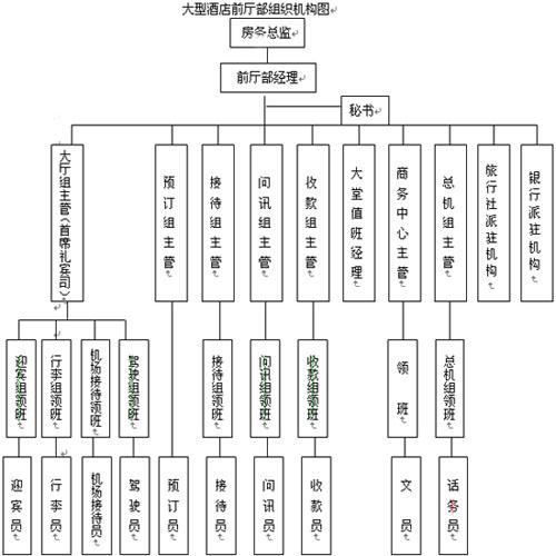 现阶段酒店管理服务常见问题及改进策略探究