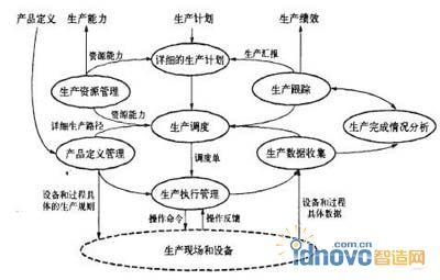 基于体育管理体制的研究对象和方法