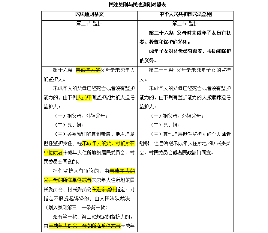 民法总则中商法规则的设置探究,如何使民法通则的制定坚持民商合一的立法模式