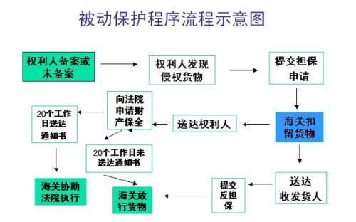 知识产权停止侵害制度构建分析