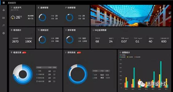 吉林省可视化畜牧远程服务平台的系统设计