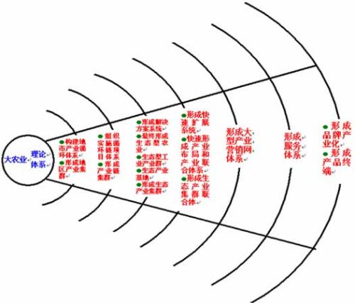 生态经济的相关理论概述