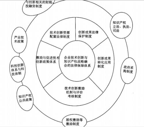 惩罚网络知识产权犯罪的法律体系构建,如何构建中国电子商务法律体系