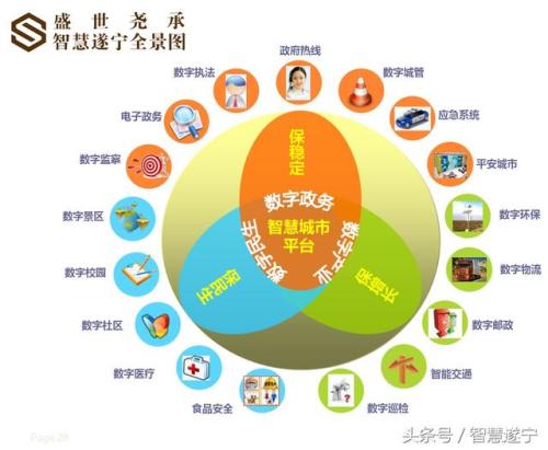 智慧城市建设中电子政务的重要性,如何构建一站式电子政务服务平台