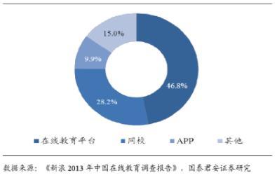 网易在线教育问题与结论分析