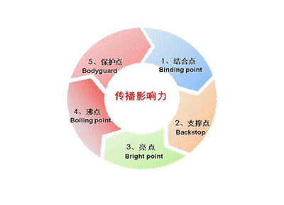美学的内涵和原则在环境艺术设计中的作用探讨