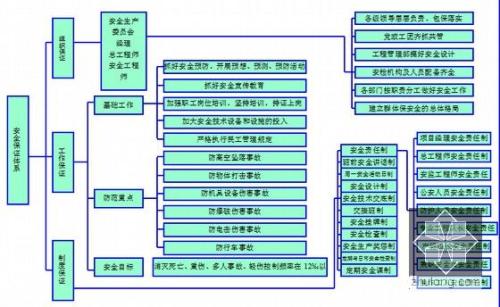 浅析生态影响的高速公路施工组织设计及优化
