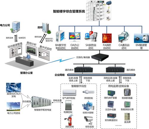 计算机通信技术在信息管理系统中的运用,通信技术专业是做什么的？