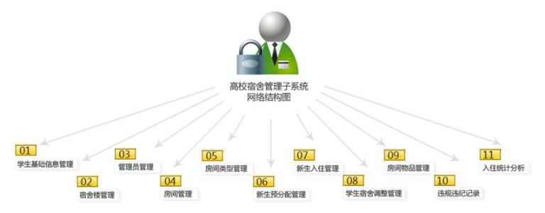公共关系学在高校学生管理中的重要性分析