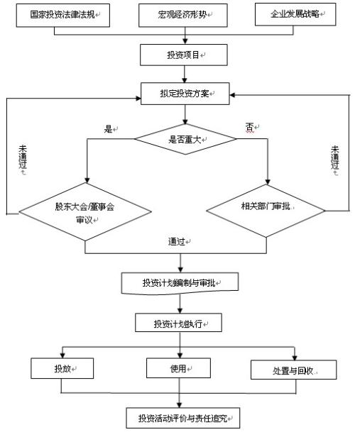 风险投资企业财务管理途径的思考