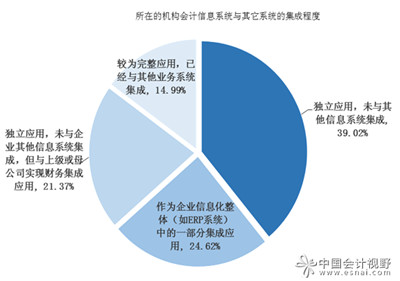 分析我国会计软件发展的影响因素及问题解决策略