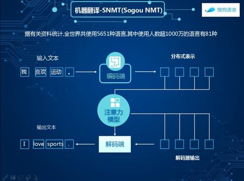 杭州旅游网站翻译问题研究, 杭州是一个旅游的好地方。  英语翻译