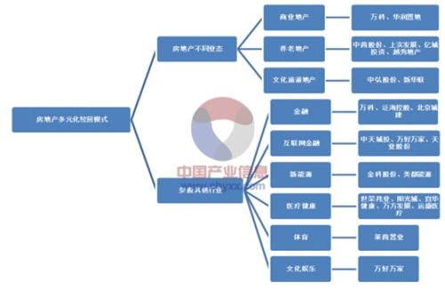 房地产企业内部审计发展现状及问题分析