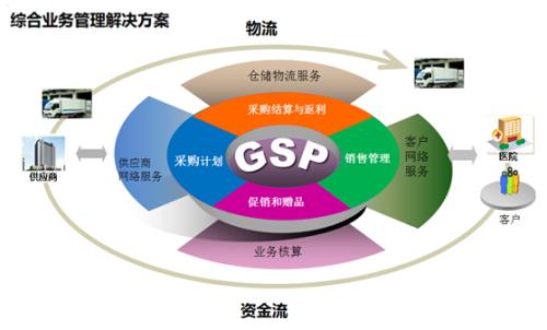 研究ERP在企业管理中存在的问题与解决建议