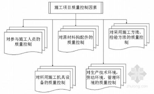影响土木工程施工质量的因素与提升措施