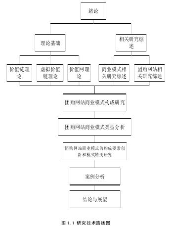 保险公司服务创新研究方法与绪论