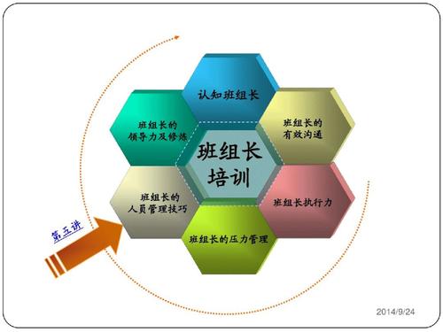 班组管理中存在的问题及班组管理手段研究