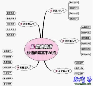 职专生英语阅读能力的提升策略