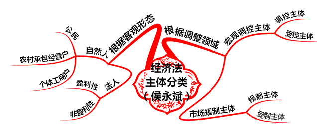 经济法对于经济体系的现代化的重要作用