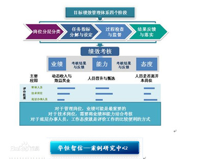 高等院校政府采购管理改进目标与原则