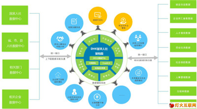 大数据技术下企业人力资源管理问题与对策