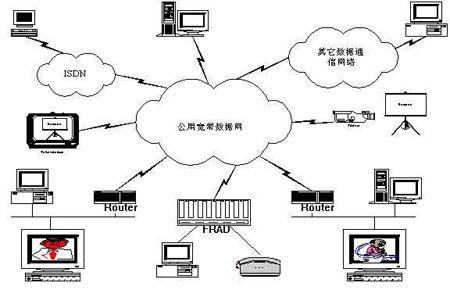 计算机信息技术应用到建筑工程的探究