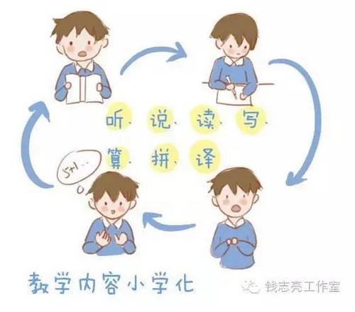 探讨幼儿教育“小学化”的弊端及建议