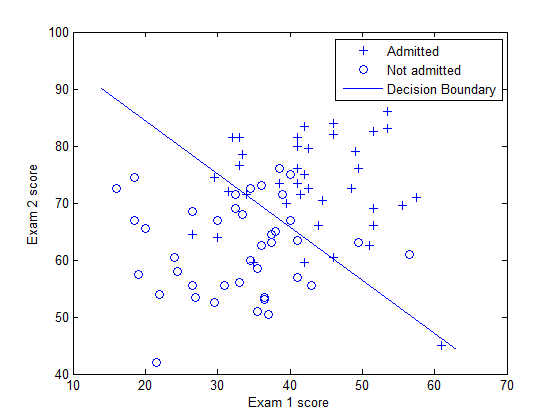 Logistic回归模型与结构方程模型研究比较分析