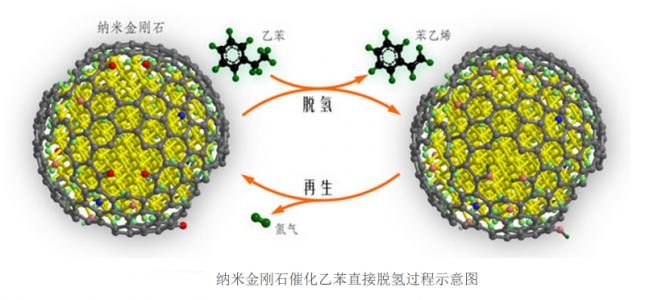 工业催化中纳米材料的应用分析
