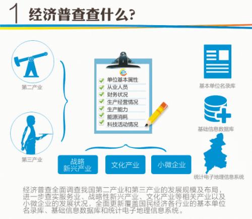 PDA在经济普查中的优势与注意事项