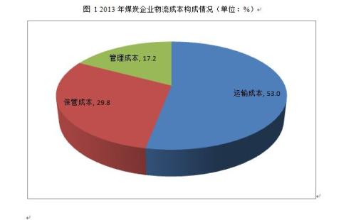 煤炭企业材料成本控制问题与建议,煤炭企业如何控制成本