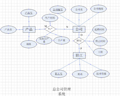 信息管理中数据库技术的运用分析