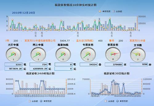 税务会计在税务规划中的重要作用分析