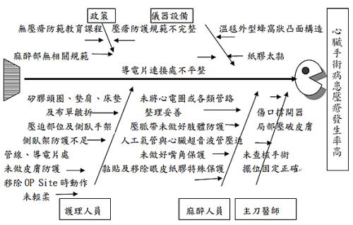 手术室护理不良事件的成因及对策分析