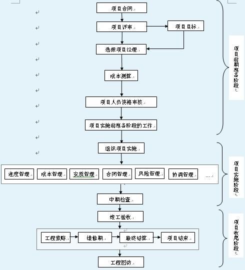 工程项目管理中控制成本的策略探究