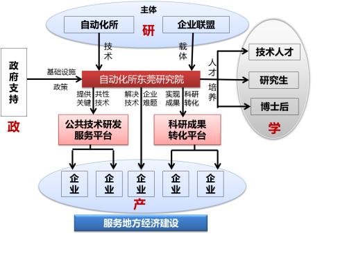 基于模式的软件自动化生产方法探究